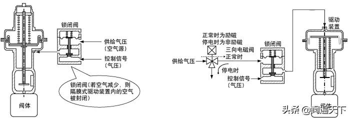 调节阀阀门知识大全完整版,调节阀操作规程学习视频