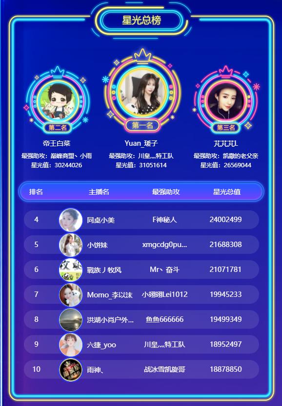 神豪川总再度出手豪刷百万，只因熊猫这一女主播是学霸？