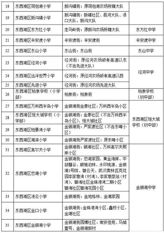 武汉洪山区小学对口划片一览表,武汉十大重点小学对口划片一览表