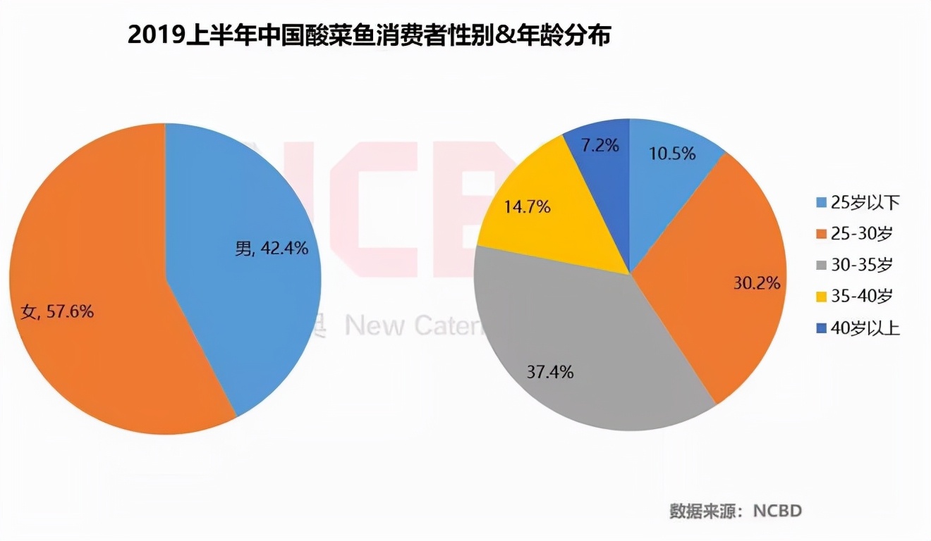 那批卖面膜的微商大军，又盯上了酸菜鱼？