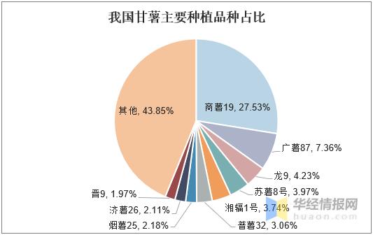 甘薯淀粉未来规划,淀粉产业政策