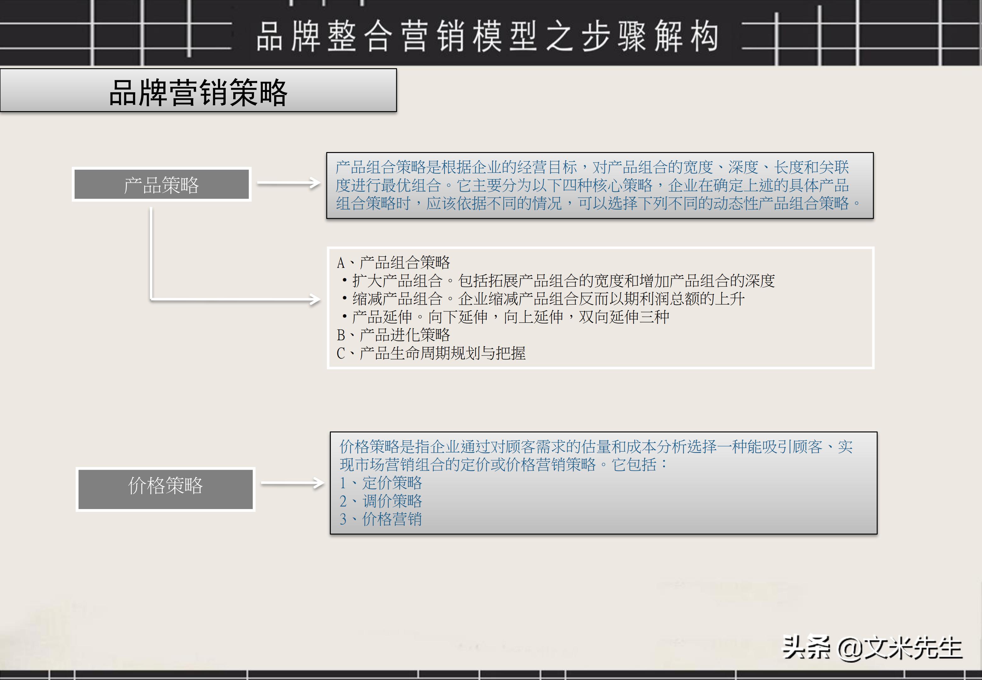 品牌策划营销流程图片大全图解,品牌营销策划方案的ppt教程