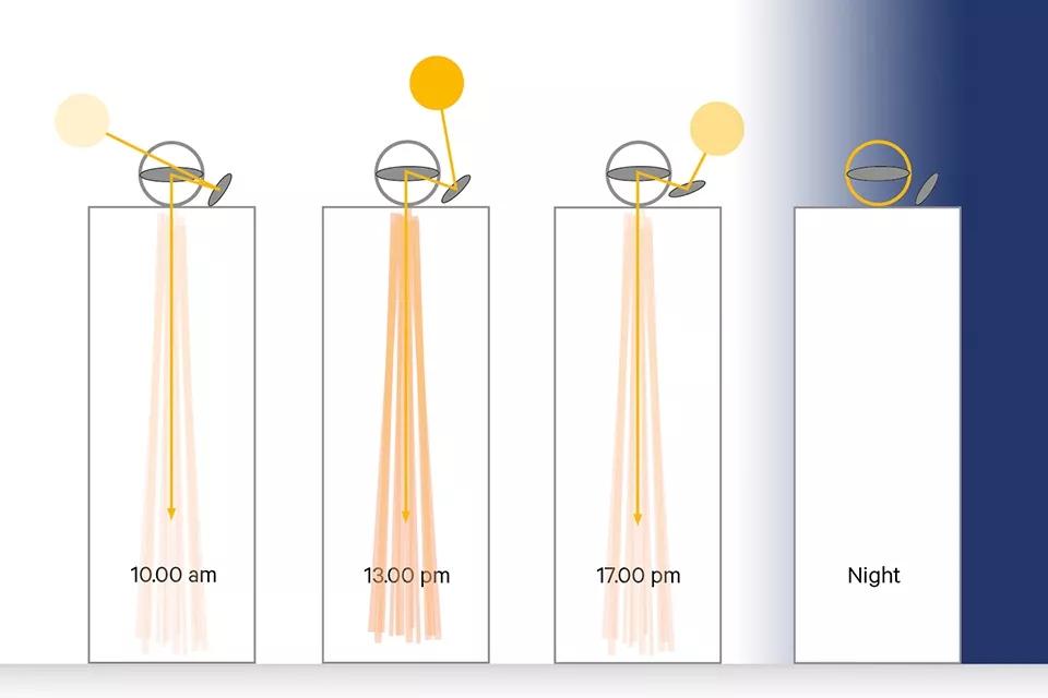 美得足以让人忘记时间流逝,美得让人静止的瞬间