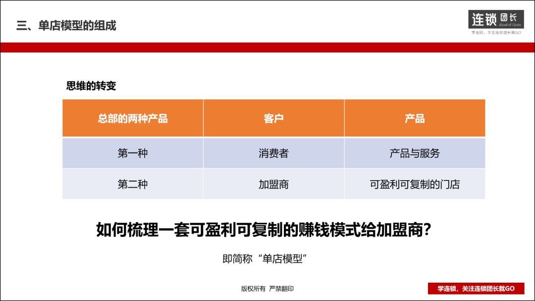 什么是整店输出？三步打造一套加盟商无法拒绝的单店模型