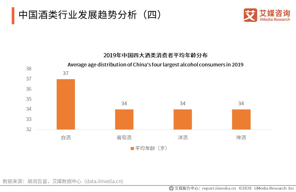 23年酒类市场发展建议报告,未来5年酒类行业