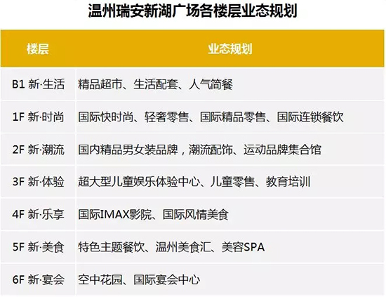 特点品牌商业项目 (十大高端商业项目)