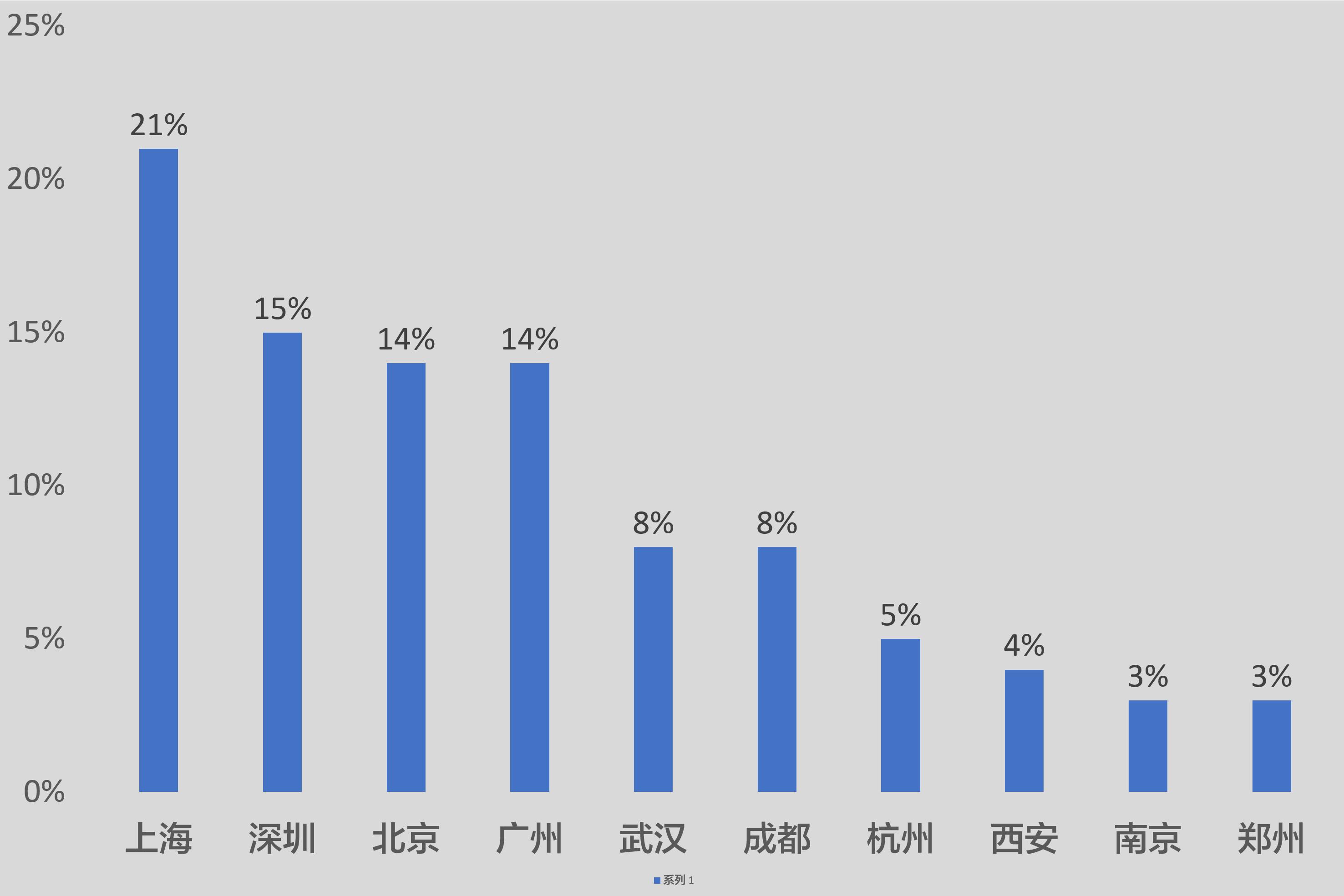 国内金融学专业排名,金融学专业考研院校