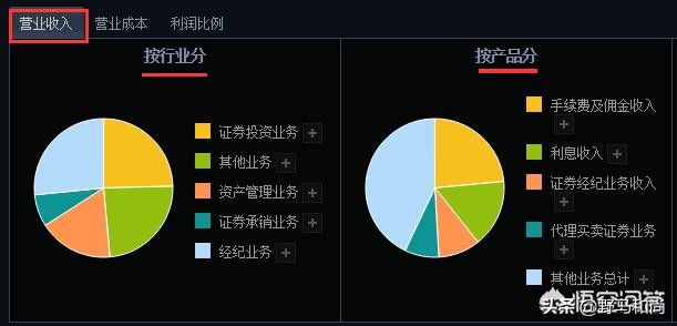 券商的经营业务有哪些,券商不能做什么