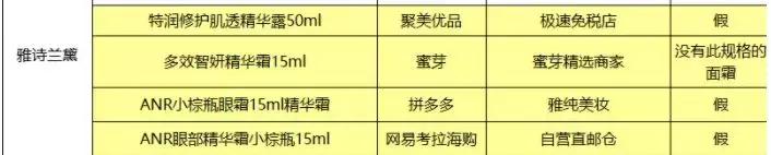 网易考拉到底有没有售假,网易考拉是不是很多假货