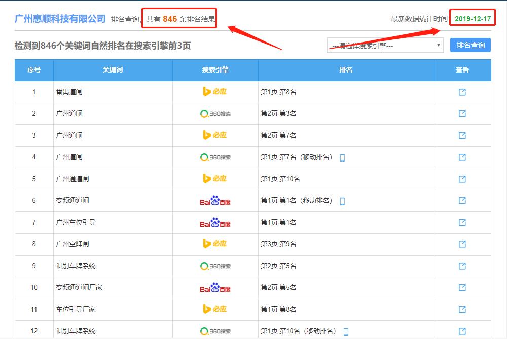 广州惠顺科技有限公司营销型SEO网站推广还原细节