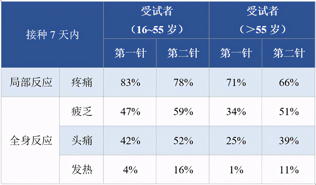 打了第三针疫苗有什么不良反应,关于疫苗这3点你需要掌握