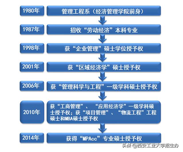 怎么给学生发新年祝福,春节如何花式送祝福