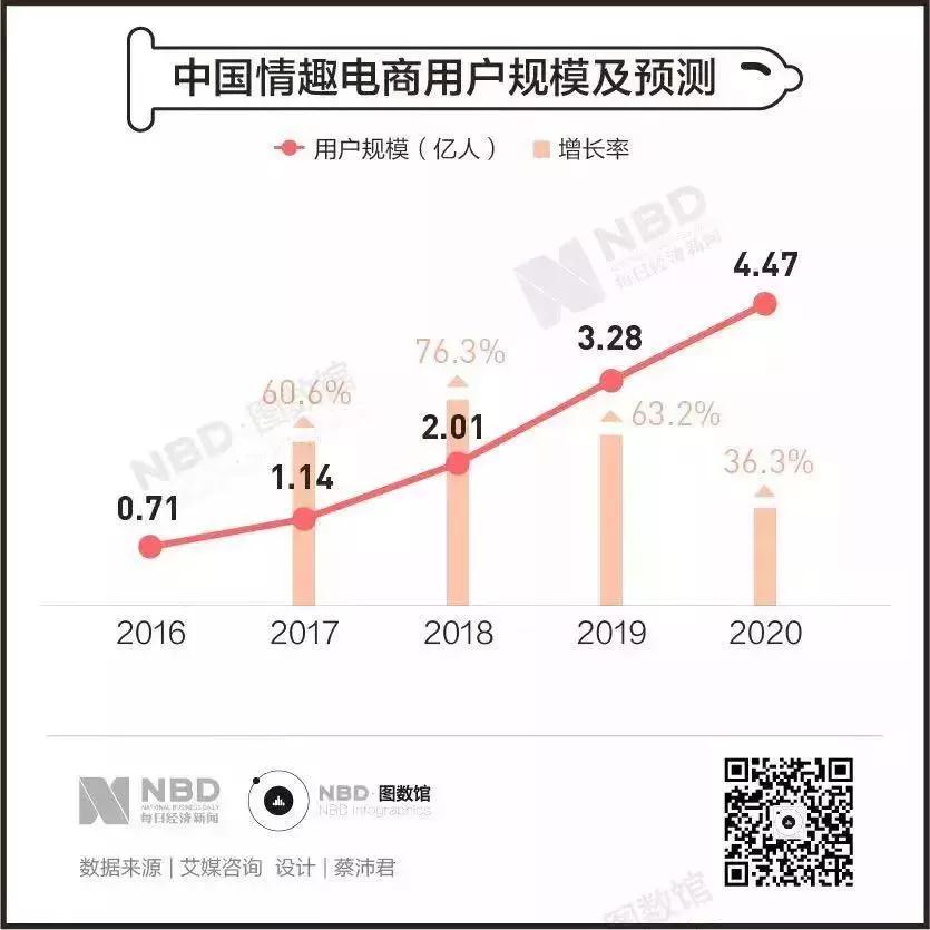 数据|揭开羞羞的小秘密：是谁在奋力撑起千亿情趣用品市场