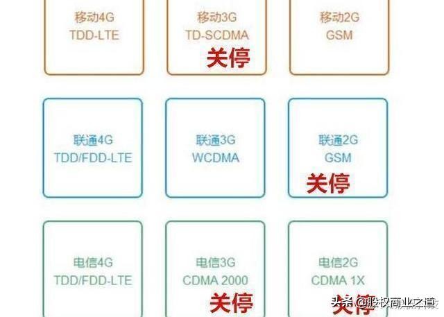 移动、联通、电信集体官宣，彻底清退2G、3G网络，高通专利再见了