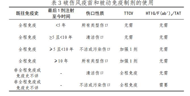 治疗新生儿破伤风首选什么,非新生儿破伤风诊疗规范完整版