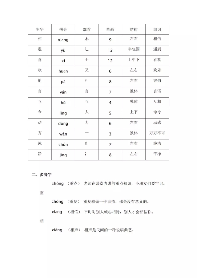 一语下全册生字（音序、部首、笔画、组词）+近反义词+词语解释