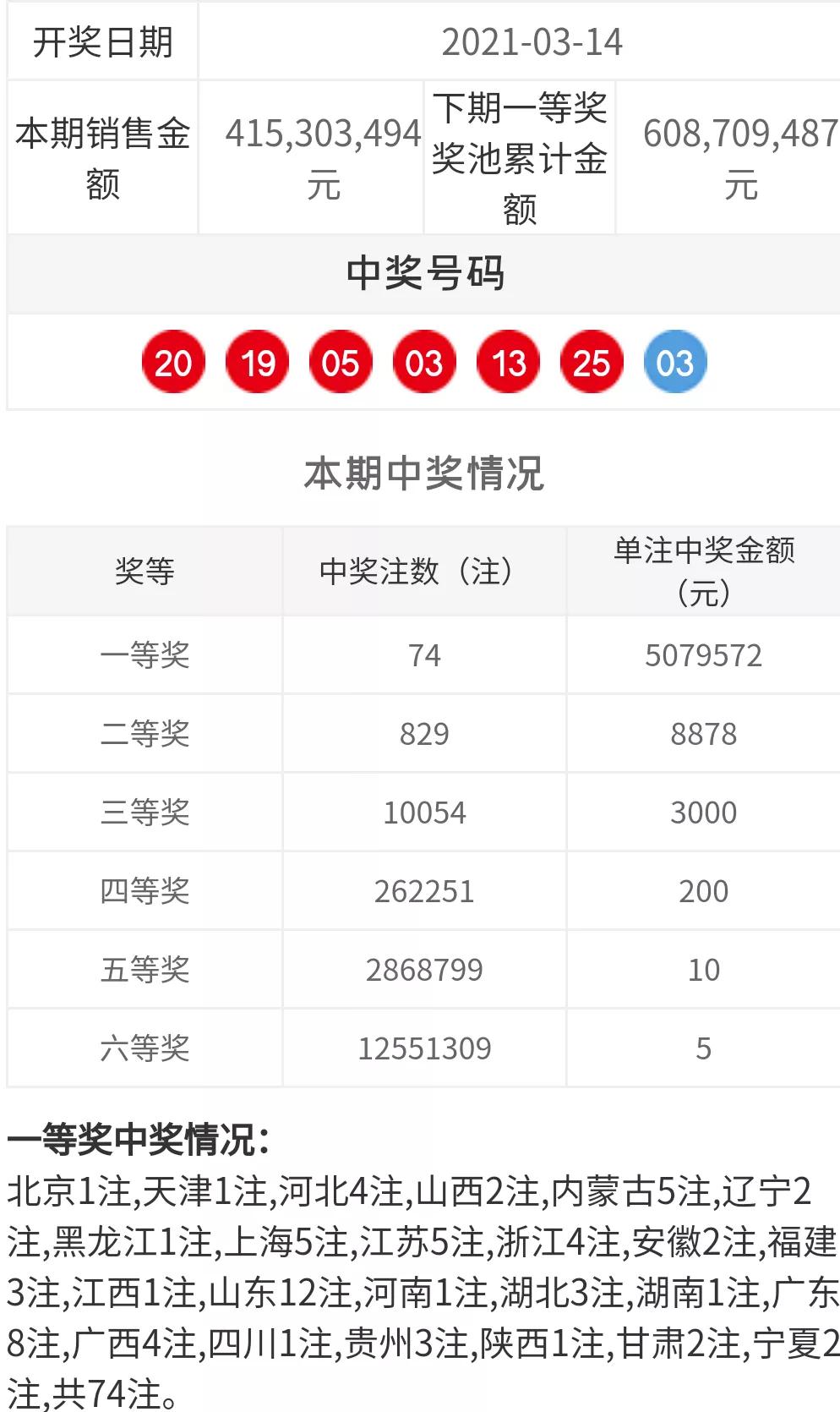 双色球026期开奖结果2014年,双色球026开奖结果