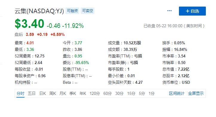会员电商意图“环谒于邑人”，云集终究“泯然众人矣”
