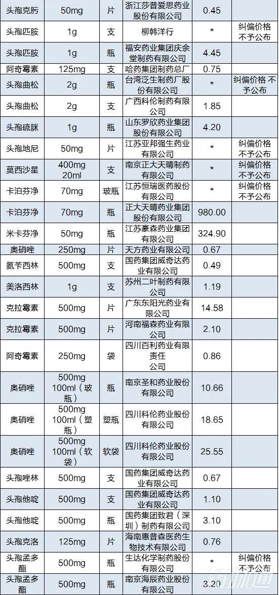 拜耳新抗生素代替拜复乐,拜耳抗生素拜复乐