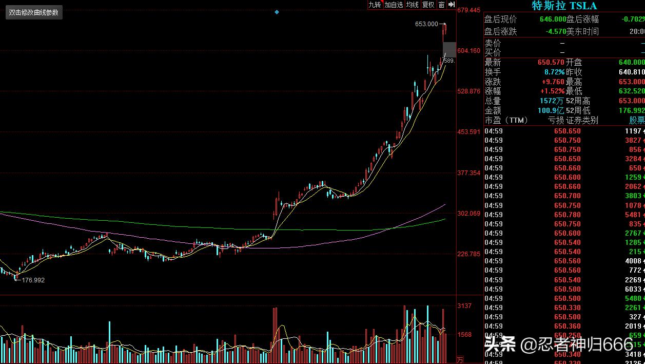a股特斯拉概念股走势活跃,特斯拉a股产业链有哪些公司