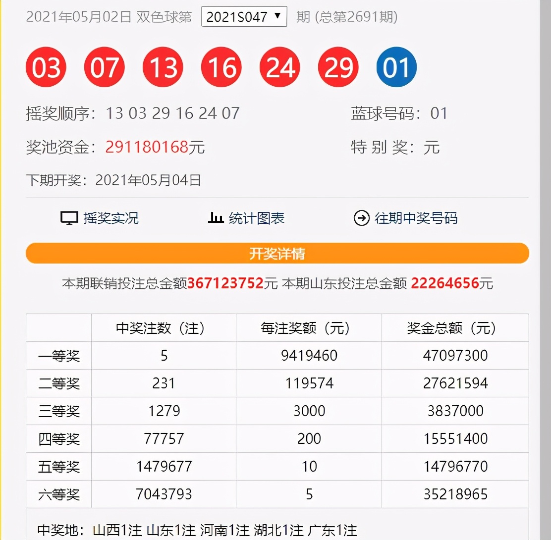 2021048期双色球：红球号码需要关注这两个指标，还要再看看连号