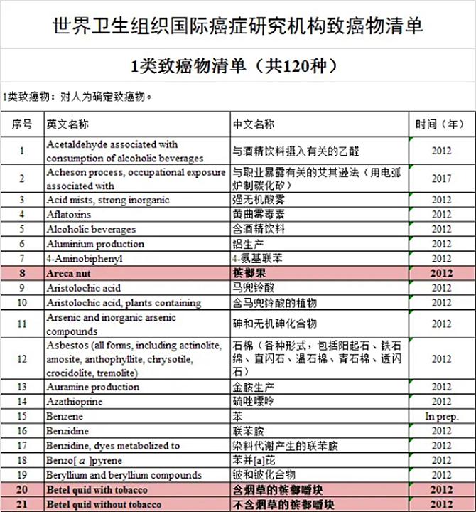 中国六千万人上瘾的槟榔,槟榔被曝光