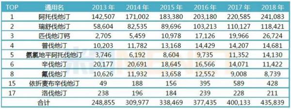 医药投资情报20190613
