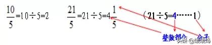 2022年五年级下册期中考试数学,五年级数学下册教材解读ppt课件