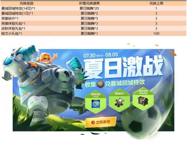 王者光荣29赛季新出的英雄和皮肤,王者光荣新赛季四个英雄重做