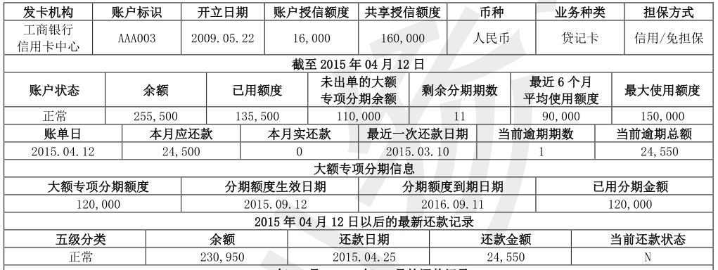 新版征信要重新办理吗,新版征信夫妻双方怎么体现
