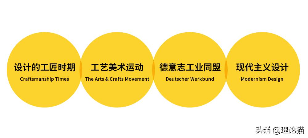 设计师学什么美术最好,设计师绘画基础