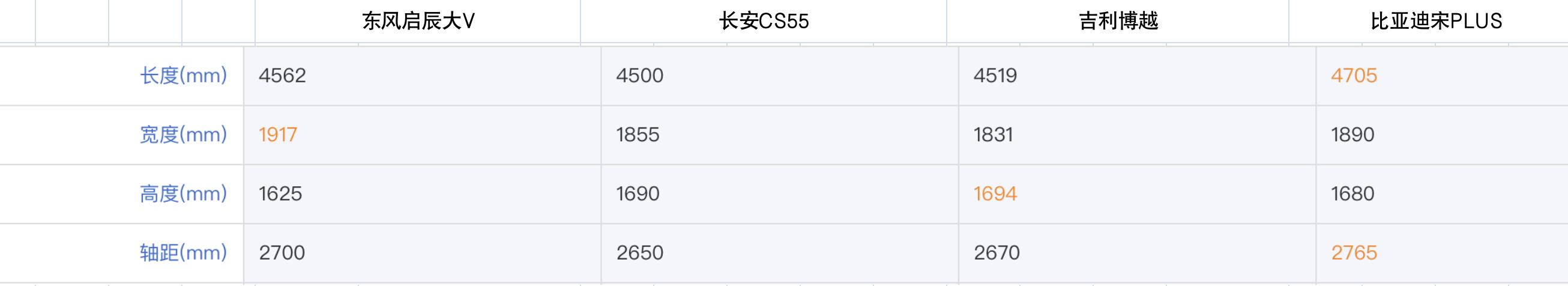 不该埋没的国产好车,不该被埋没的国产好车