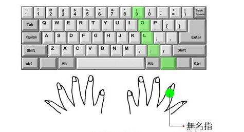 电脑打字正确手指位置,电脑打字正确按键姿势图