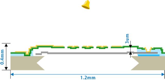 一文读懂无线通信模块,一文读懂fir滤波器