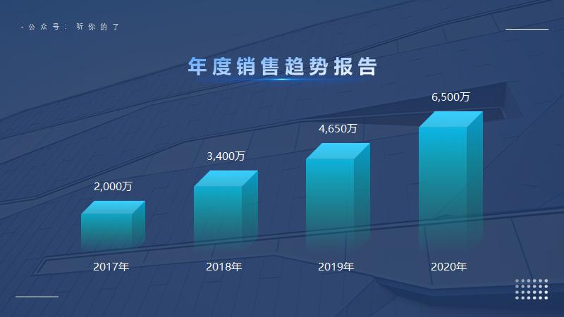 形状怎么用才能让ppt高大上,一个ppt中不可忽视的神奇形状