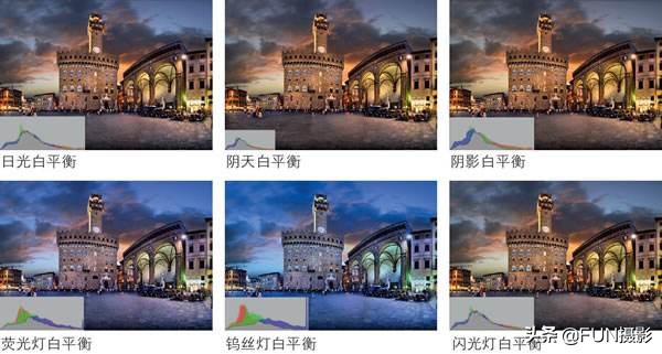 佳能人像拍摄白平衡怎么调最佳,5d单反相机白平衡校订