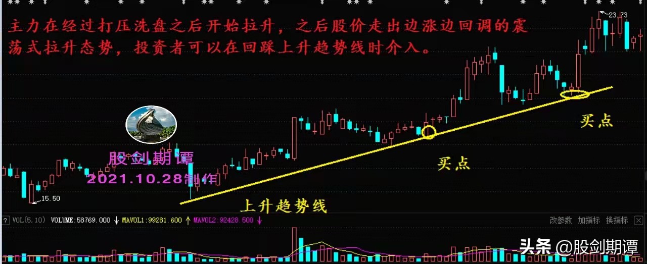 想买股票有什么技巧,想要买股票怎么入手呢