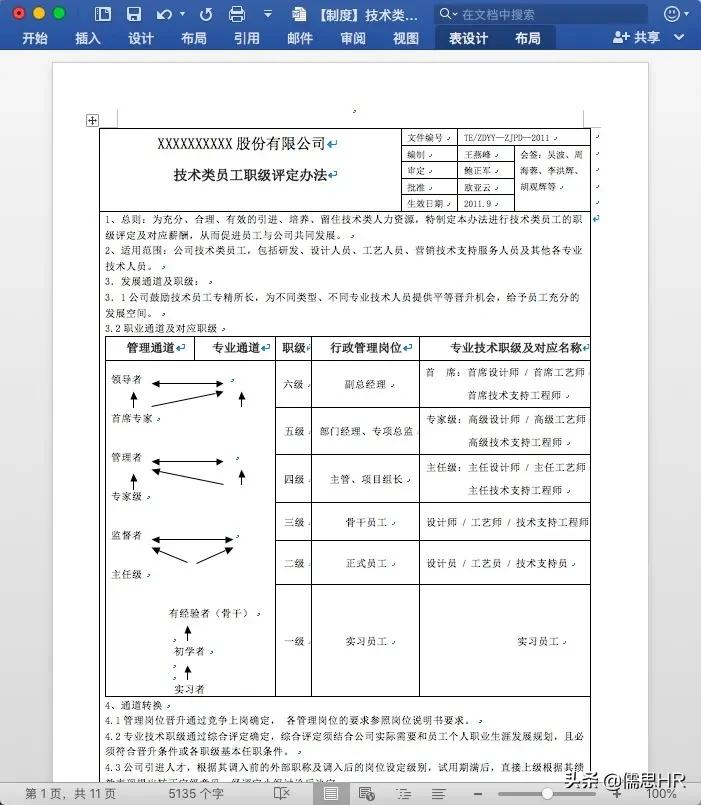 优秀员工职级晋升,员工岗位职级晋升