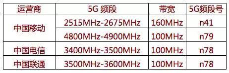 双模5g和5g全网通哪种信号好,5g手机要怎样才能有5g网速