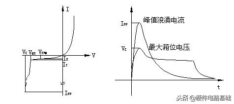 emc防护与emi防护,tvs防护电路有哪些