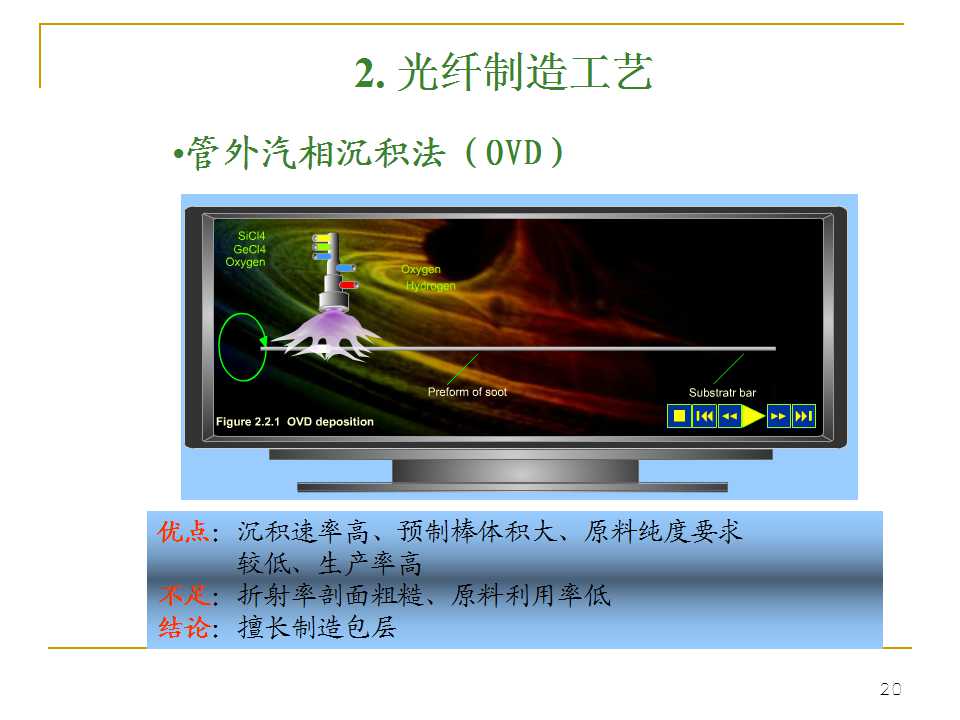 光纤生产工艺流程书籍,光纤ppt详细讲解