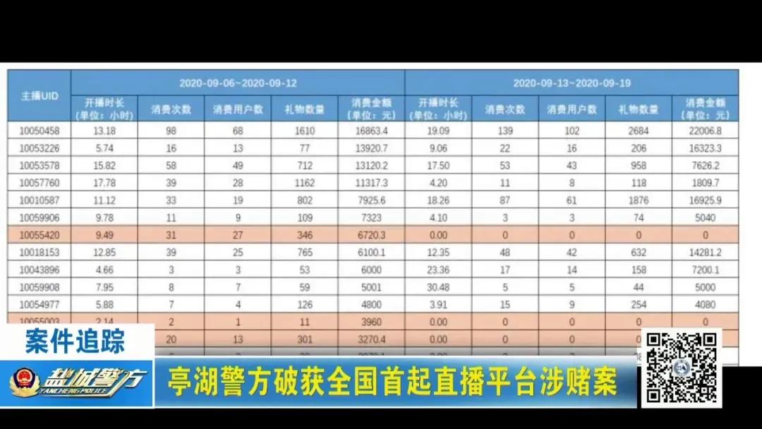 网络直播涉赌真实案例,江苏警方破获网络制毒案