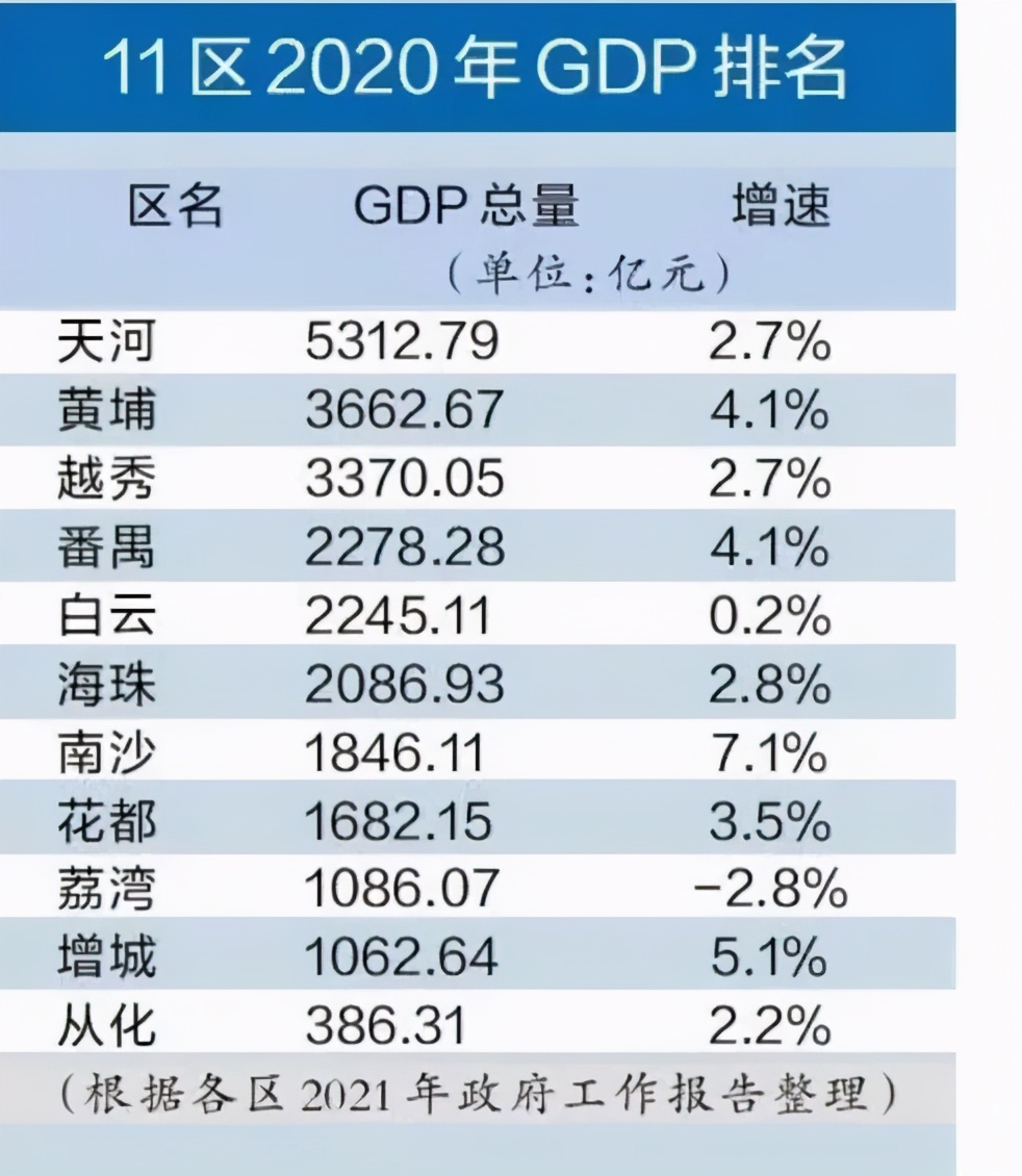 2021年上半年，白云凭什么涨了？