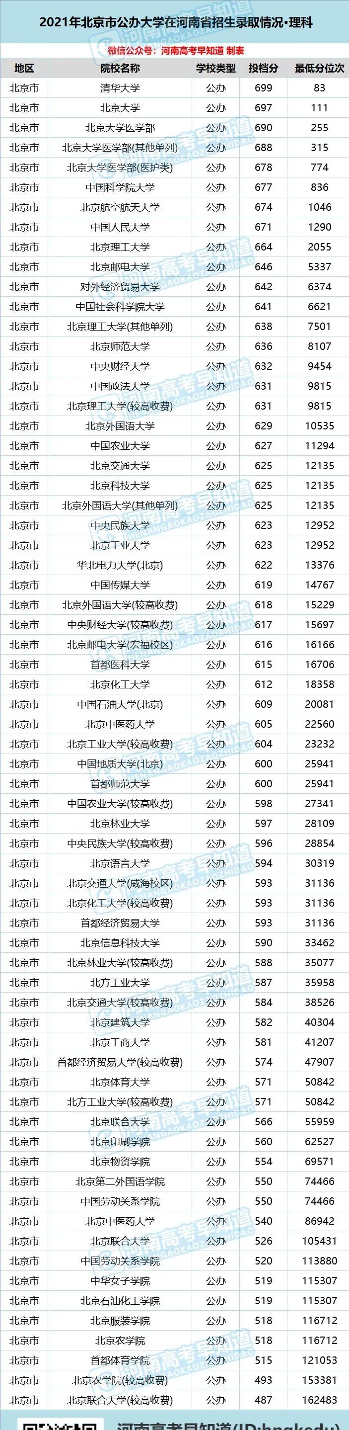 河南考生低分公办本科,河南省考400分能上二本院校吗