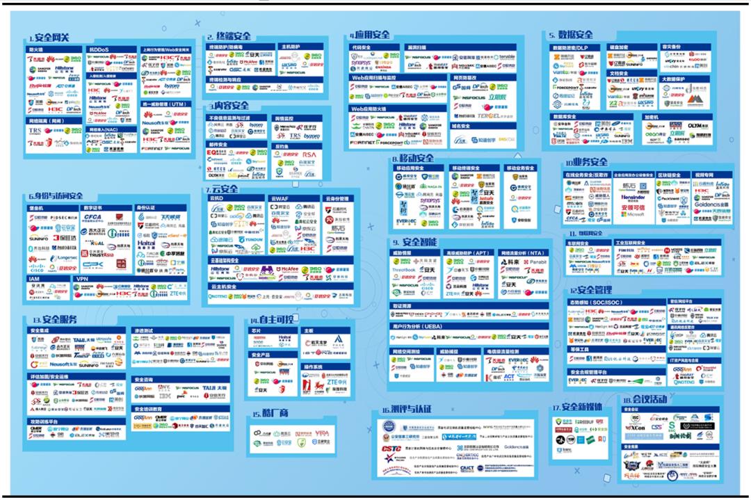 网络安全行业主要特点及发展趋势,网络安全行业分布图