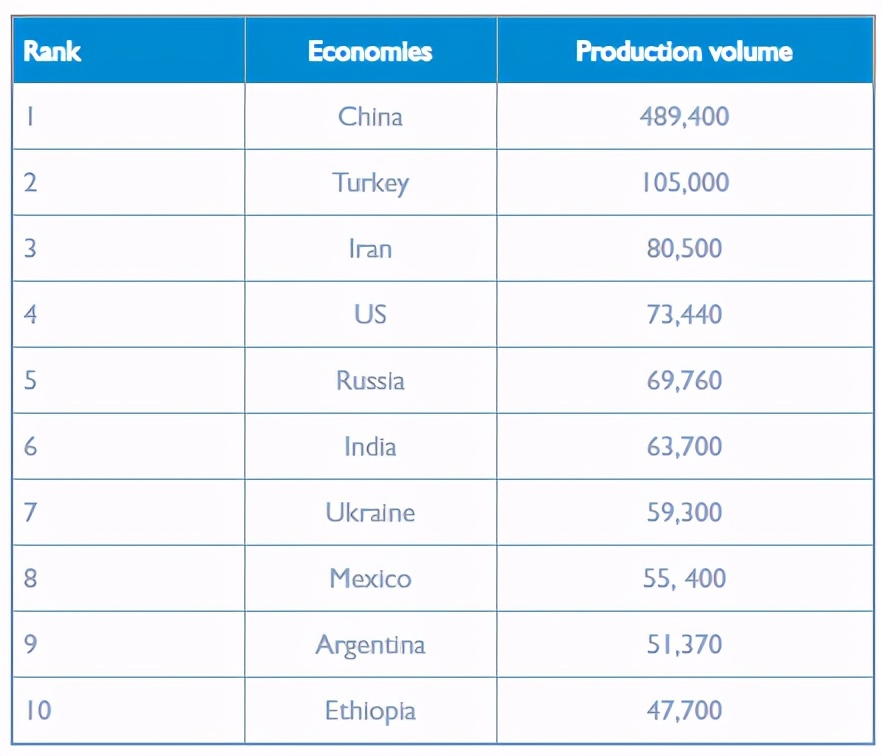 无糖大潮下，80%都是糖的蜂蜜反而火了？