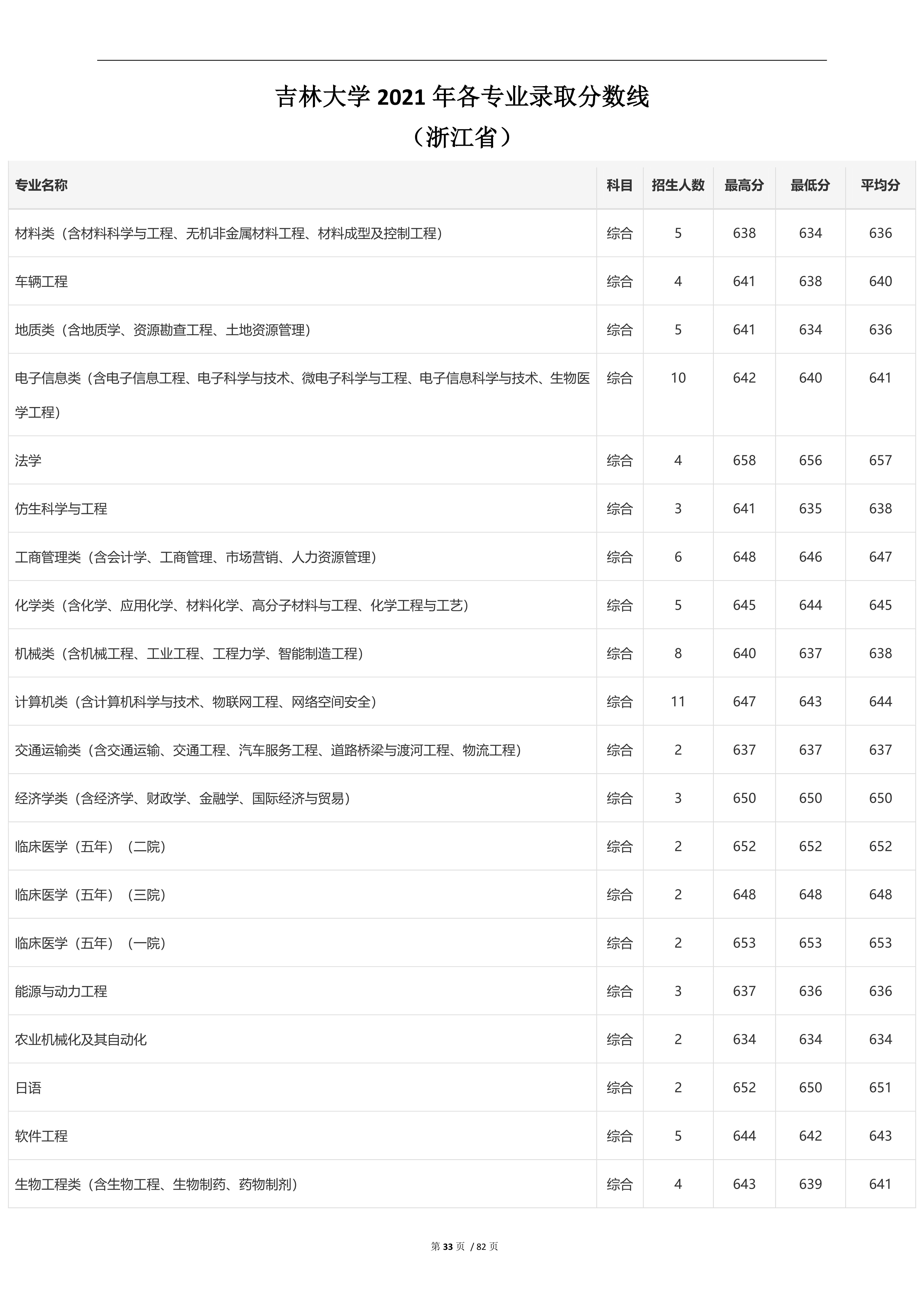 2023高考吉林大学,2023年吉林省高考院校