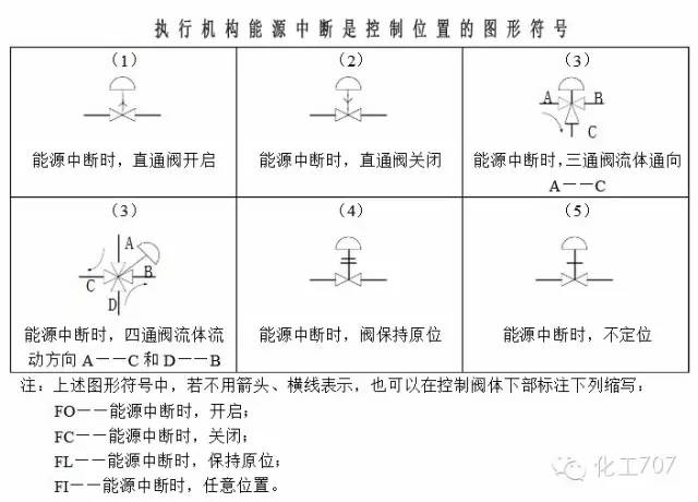 管工仪表图纸符号大全图解,仪表图例符号大全图