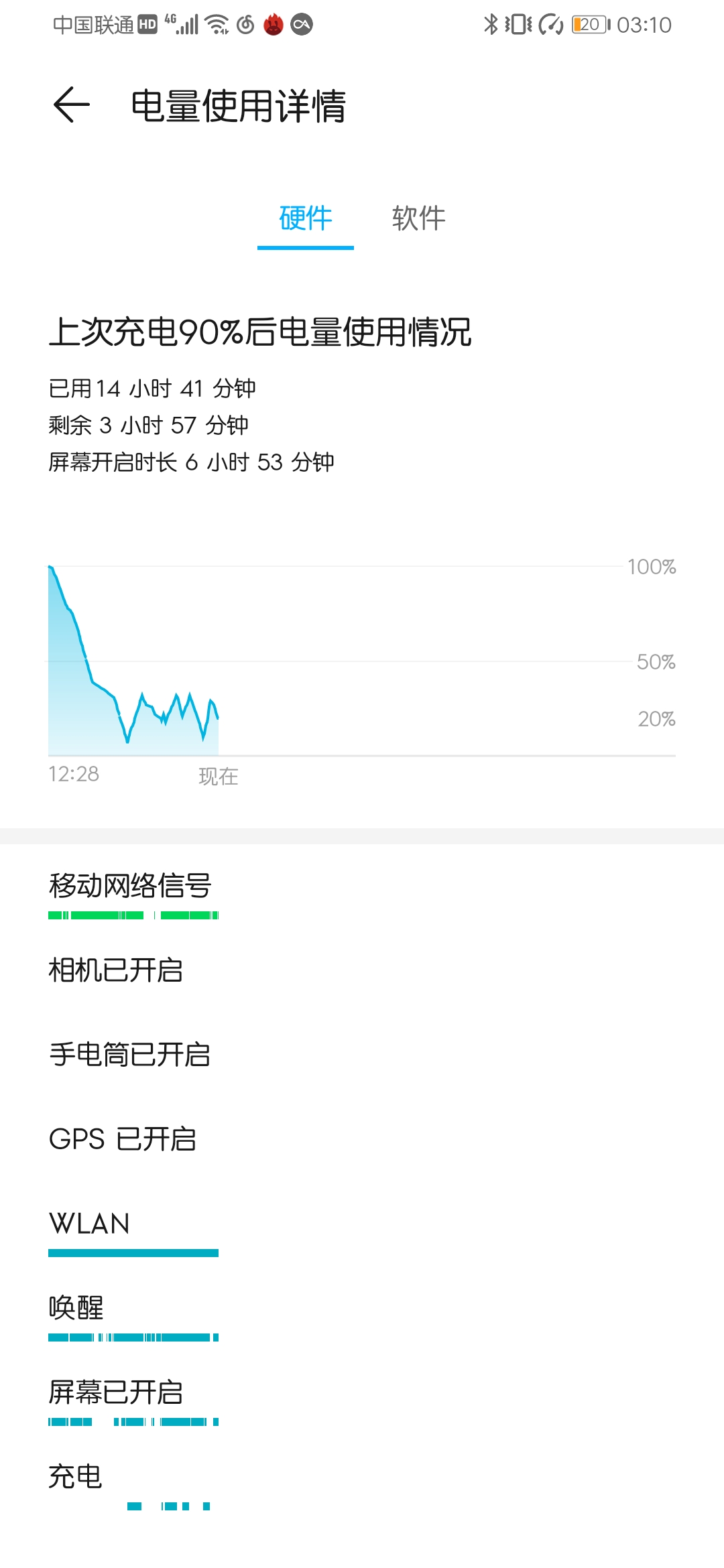 光荣9x两年后续航测试,光荣9x升级3.0版本体验如何