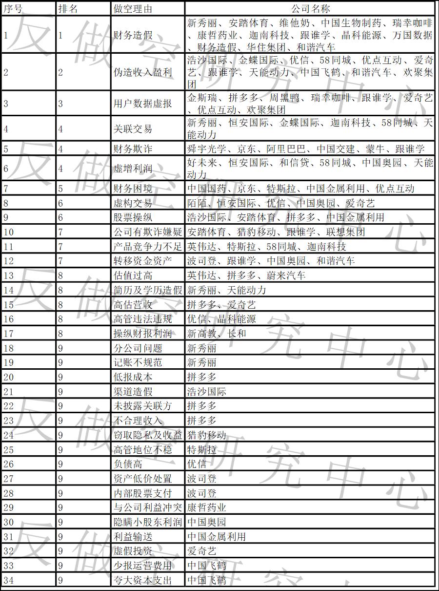 做空真相大揭秘,史上最大的做空案例